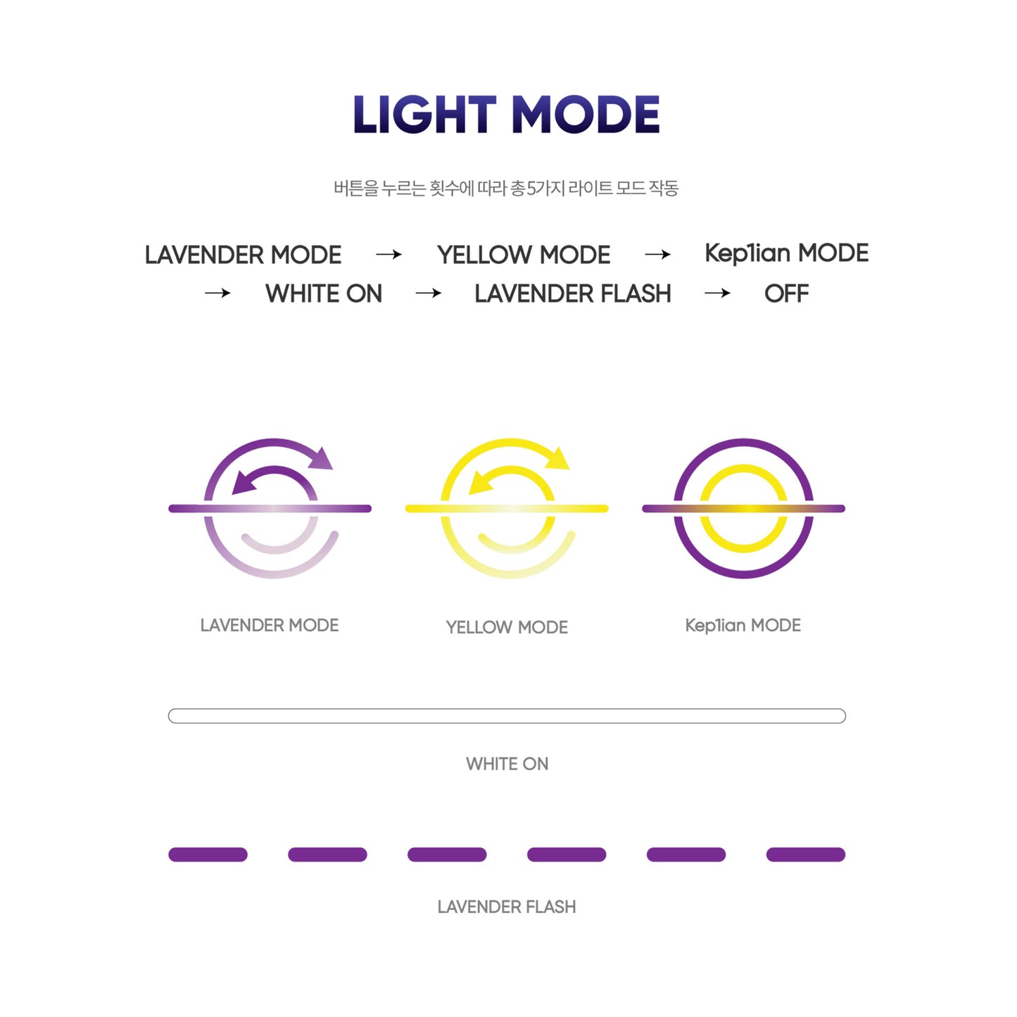 Kep1er | OFFICIAL FANLIGHT STICK